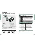 Preview for 7 page of Samsung SPH700AE - DLP Home Theater Projector Owner'S Instructions Manual