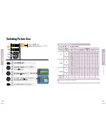 Preview for 21 page of Samsung SPH700AE - DLP Home Theater Projector Owner'S Instructions Manual