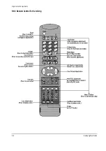 Preview for 22 page of Samsung SPT4388PF Service Manual