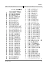 Preview for 50 page of Samsung SPT4388PF Service Manual