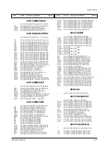 Preview for 56 page of Samsung SPT4388PF Service Manual