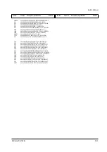 Preview for 60 page of Samsung SPT4388PF Service Manual