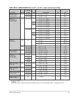 Preview for 63 page of Samsung SR-606EV Service Manual