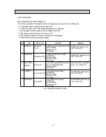 Preview for 15 page of Samsung SR-61KTC Service Manual