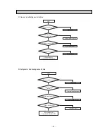 Preview for 49 page of Samsung SR-61KTC Service Manual