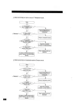 Preview for 39 page of Samsung SR-S2026C Service Manual