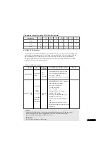 Preview for 27 page of Samsung SR-S24DTA Service Manual