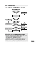 Preview for 41 page of Samsung SR-S24DTA Service Manual