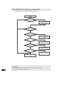 Предварительный просмотр 46 страницы Samsung SR-S24DTA Service Manual