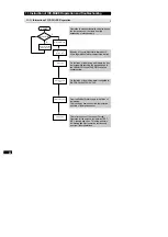 Preview for 48 page of Samsung SR-S24DTA Service Manual