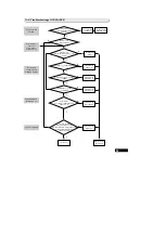 Предварительный просмотр 53 страницы Samsung SR-S24DTA Service Manual