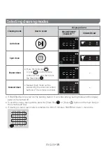 Предварительный просмотр 15 страницы Samsung SR1AM70 Series User Manual