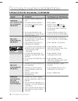 Предварительный просмотр 36 страницы Samsung SR8825 (Polish) Instrukcja Obs?Ugi