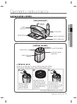 Предварительный просмотр 17 страницы Samsung SR8848 User Manual