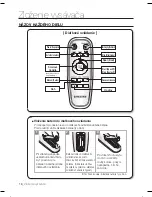 Preview for 162 page of Samsung SR8850 (Polish) Instrukcja Obs?Ugi