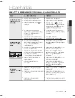 Preview for 91 page of Samsung SR8855 Instrukcja Obs?Ugi