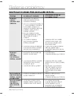 Preview for 188 page of Samsung SR8855 Instrukcja Obs?Ugi