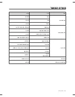 Предварительный просмотр 97 страницы Samsung SR8875 User Manual