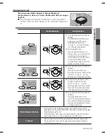 Preview for 81 page of Samsung SR8940 User Manual