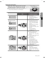 Preview for 35 page of Samsung SR8980 Instrukcja Obs?Ugi