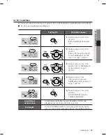 Preview for 79 page of Samsung SR8980 Instrukcja Obs?Ugi