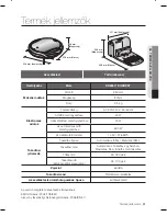 Preview for 105 page of Samsung SR8980 Instrukcja Obs?Ugi