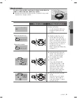 Preview for 143 page of Samsung SR8980 Instrukcja Obs?Ugi