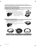 Preview for 202 page of Samsung SR8980 Manuale Dell'Utente