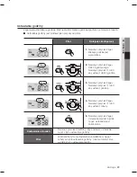 Preview for 25 page of Samsung SR8980 (Polish) Instrukcja Obs?Ugi