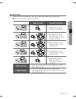 Preview for 133 page of Samsung SR8980 (Polish) Instrukcja Obs?Ugi