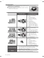 Preview for 250 page of Samsung SR8980 (Polish) Instrukcja Obs?Ugi