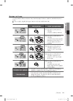 Предварительный просмотр 133 страницы Samsung SR8987 User Manual