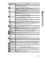 Предварительный просмотр 9 страницы Samsung SRD-1610 User Manual