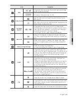 Предварительный просмотр 99 страницы Samsung SRD-1610 User Manual