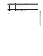 Preview for 13 page of Samsung SRD-1642 User Manual