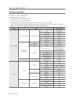 Preview for 124 page of Samsung SRD-1642 User Manual