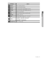 Предварительный просмотр 11 страницы Samsung SRD-1652D User Manual