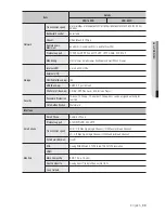 Предварительный просмотр 99 страницы Samsung SRD-1652D User Manual