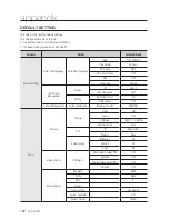 Preview for 102 page of Samsung SRD-1652D User Manual