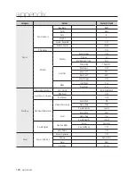 Preview for 120 page of Samsung SRD-1653D User Manual