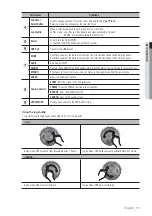 Предварительный просмотр 11 страницы Samsung SRD-1656D User Manual