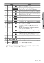 Предварительный просмотр 119 страницы Samsung SRD-1656D User Manual