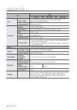 Предварительный просмотр 122 страницы Samsung SRD-1656D User Manual