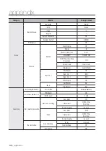 Предварительный просмотр 126 страницы Samsung SRD-1656D User Manual