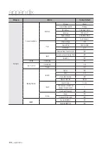 Предварительный просмотр 128 страницы Samsung SRD-1656D User Manual