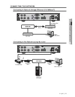 Предварительный просмотр 15 страницы Samsung SRD-440 User Manual