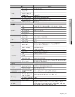 Предварительный просмотр 95 страницы Samsung SRD-440 User Manual