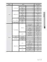 Предварительный просмотр 99 страницы Samsung SRD-440 User Manual