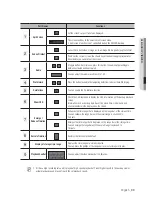 Предварительный просмотр 99 страницы Samsung SRD-443 User Manual