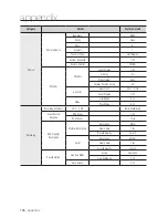 Предварительный просмотр 104 страницы Samsung SRD-443 User Manual